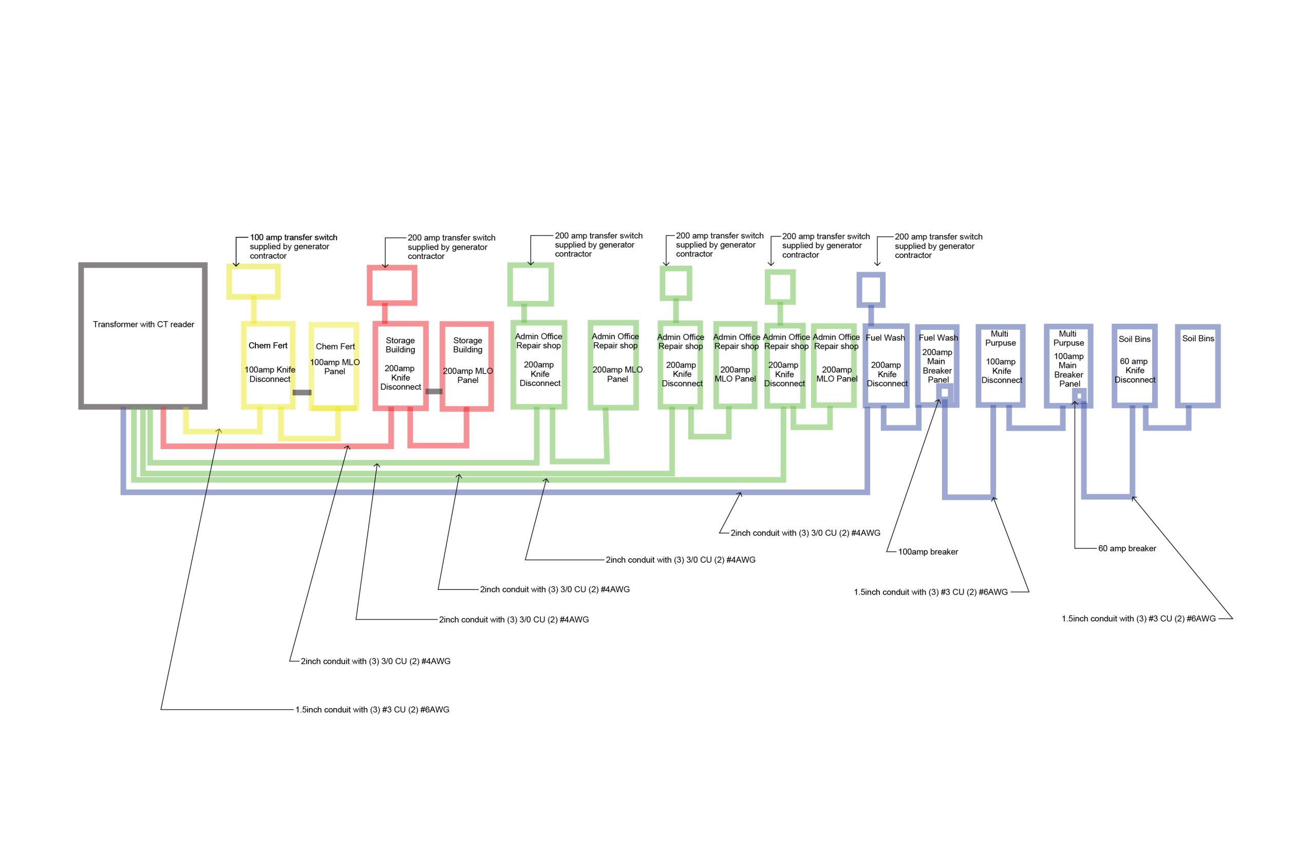 facility-electric-systems-design